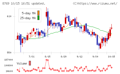 アドバンテッジリスクマネジメントチャート