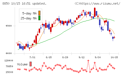 スターツコーポレーションチャート