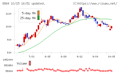 空港施設チャート