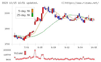 青山財産ネットワークスチャート