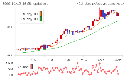 ハウスフリーダムチャート