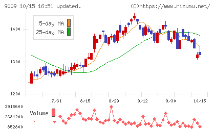 京成電鉄チャート