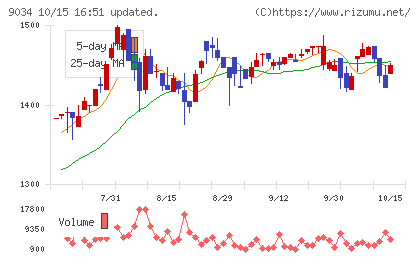 南総通運チャート