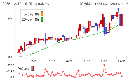 東部ネットワークチャート