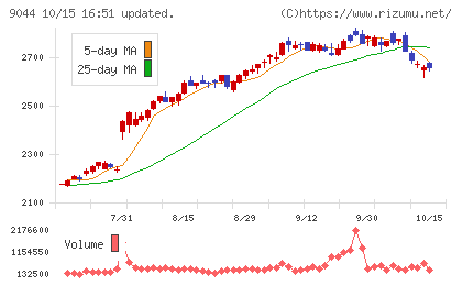 南海電気鉄道チャート