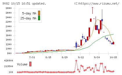大和自動車交通チャート