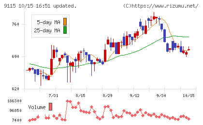 明海グループチャート