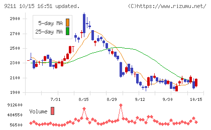 エフ・コードチャート