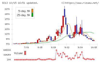 セイファートチャート