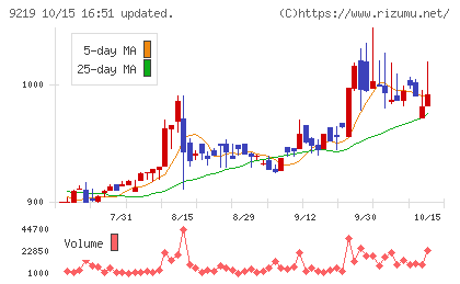 ギックスチャート