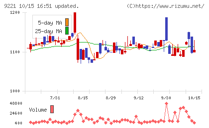 フルハシEPOチャート