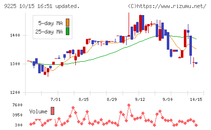 ブリッジコンサルティンググループチャート