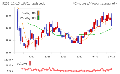 バリュークリエーションチャート