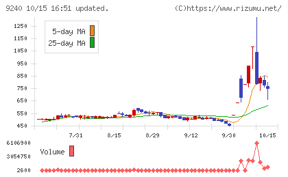 デリバリーコンサルティングチャート