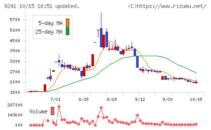 フューチャーリンクネットワークチャート