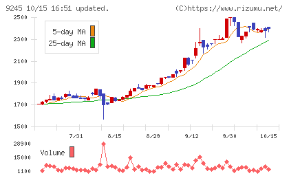 リベロチャート