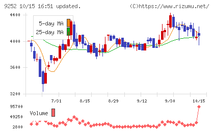 ラストワンマイルチャート