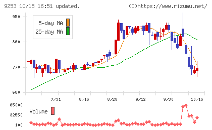 スローガンチャート