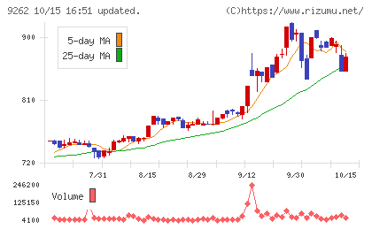 シルバーライフチャート