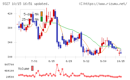 イー・ロジットチャート