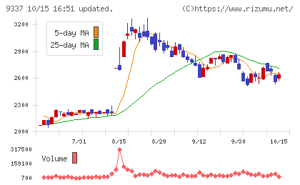 トリドリチャート