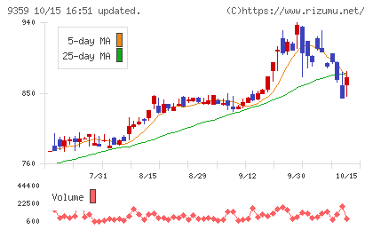 伊勢湾海運チャート