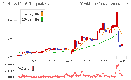 日本BS放送チャート