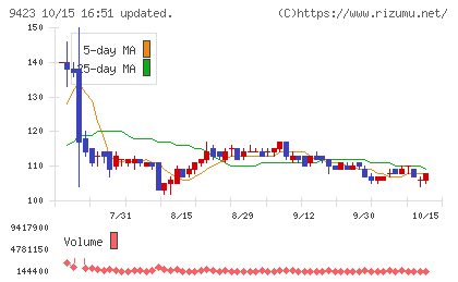 ＦＲＳチャート