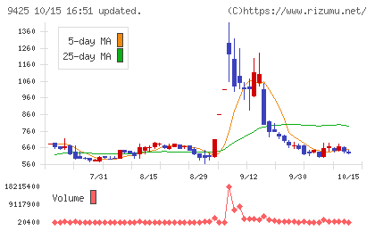 ＲｅＹｕｕ　Ｊａｐａｎチャート