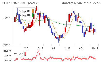 光通信チャート