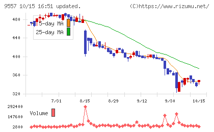 エアークローゼットチャート