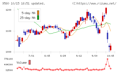 プログリットチャート