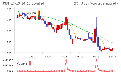 グラッドキューブチャート