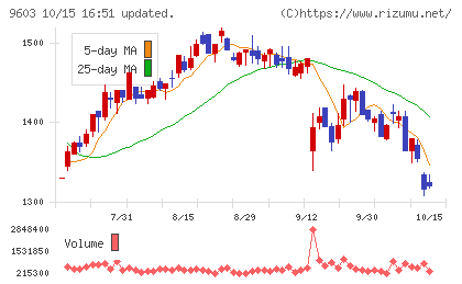 エイチ・アイ・エスチャート