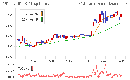 日本プロセスチャート