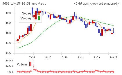 東洋テックチャート