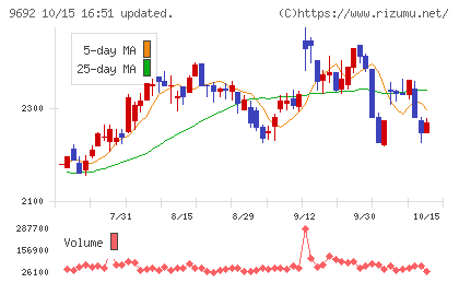 シーイーシーチャート