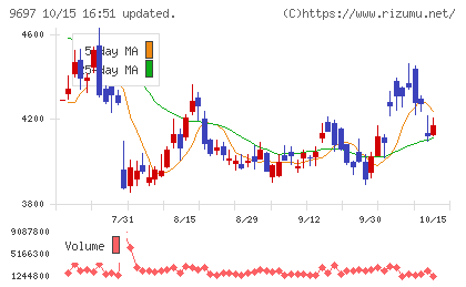 カプコンチャート