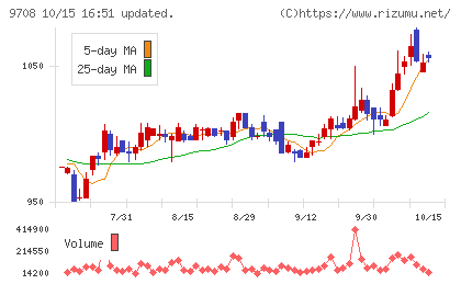 帝国ホテルチャート