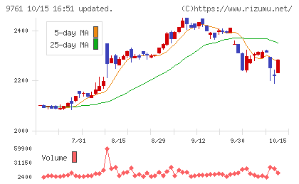 東海リースチャート