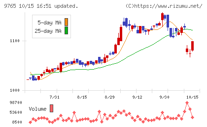 オオバチャート