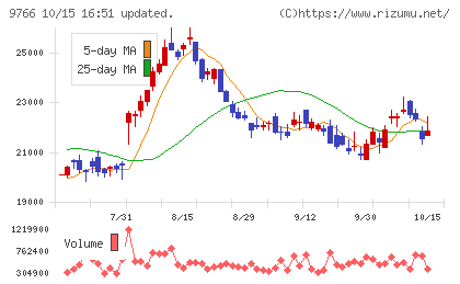 コナミグループチャート
