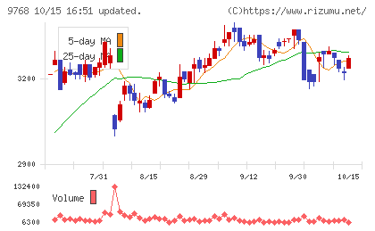 いであチャート