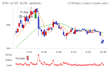 ハリマビステムチャート