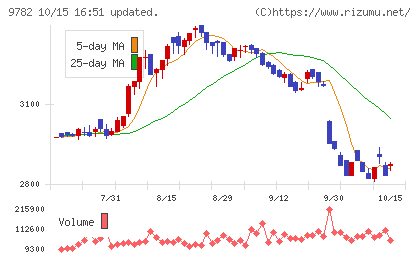 ディーエムエスチャート