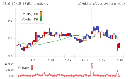 ストライダーズチャート