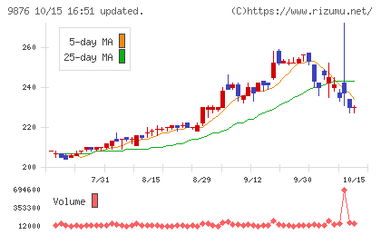コックスチャート