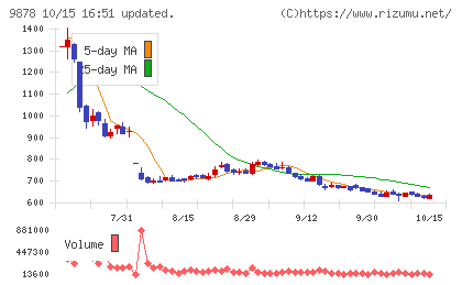セキドチャート