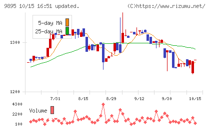 コンセックチャート