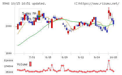 ミニストップチャート